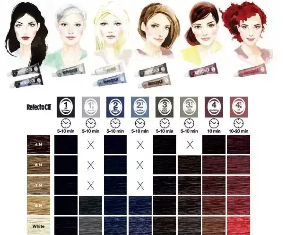 2 czarno-niebieska henna do brwi i rzęs