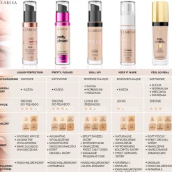 Feel So Real Upiększający podkład 01 Fair-Light 30ml