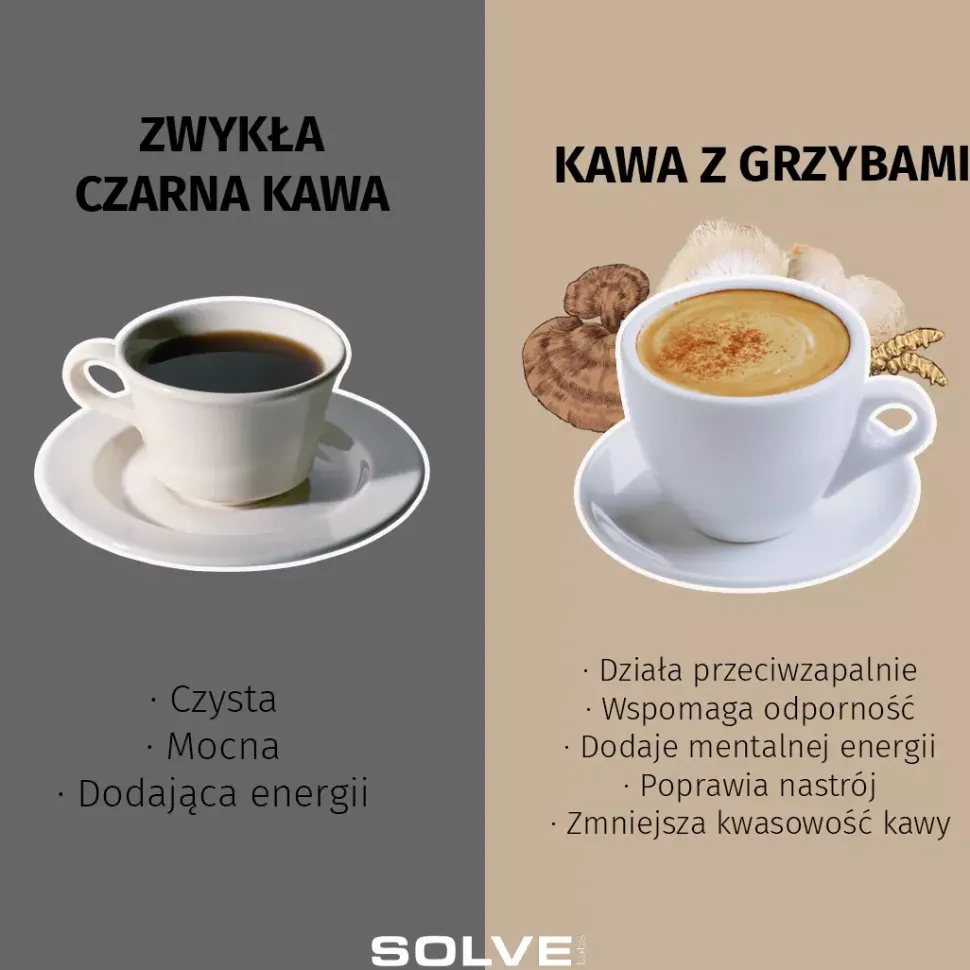 Mushroom Coffe Kawa arabica Lion's mane + Rhodiola 330g