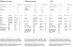 ProteinSHAKE Kokos 450g