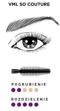 Volume Million Lashes Tusz do rzęs So Couture Black 9,5 ml