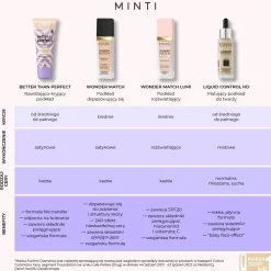 Wonder Match Podkład dopasowujący się 01 IVORY 30ml